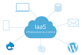 iaas