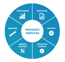 managed it Services managed it Services
